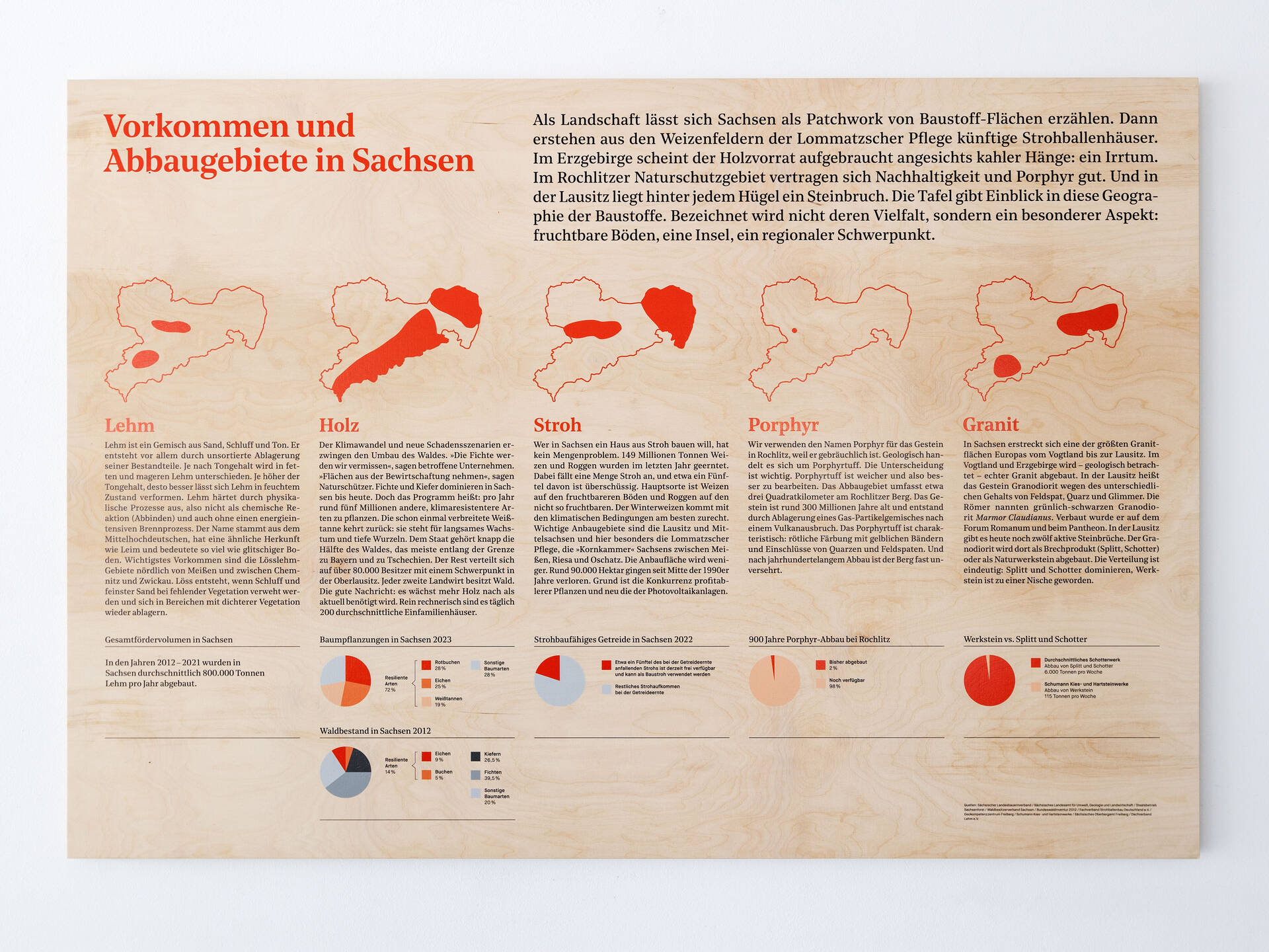 Ausstellungsgrafik &raquo;Marktreif! Regionale Baustoffe f&uuml;r eine nachhaltige Bauweise&laquo; f&uuml;r das ZfBK &ndash; Zentrum f&uuml;r Baukultur Sachsen, Dresden