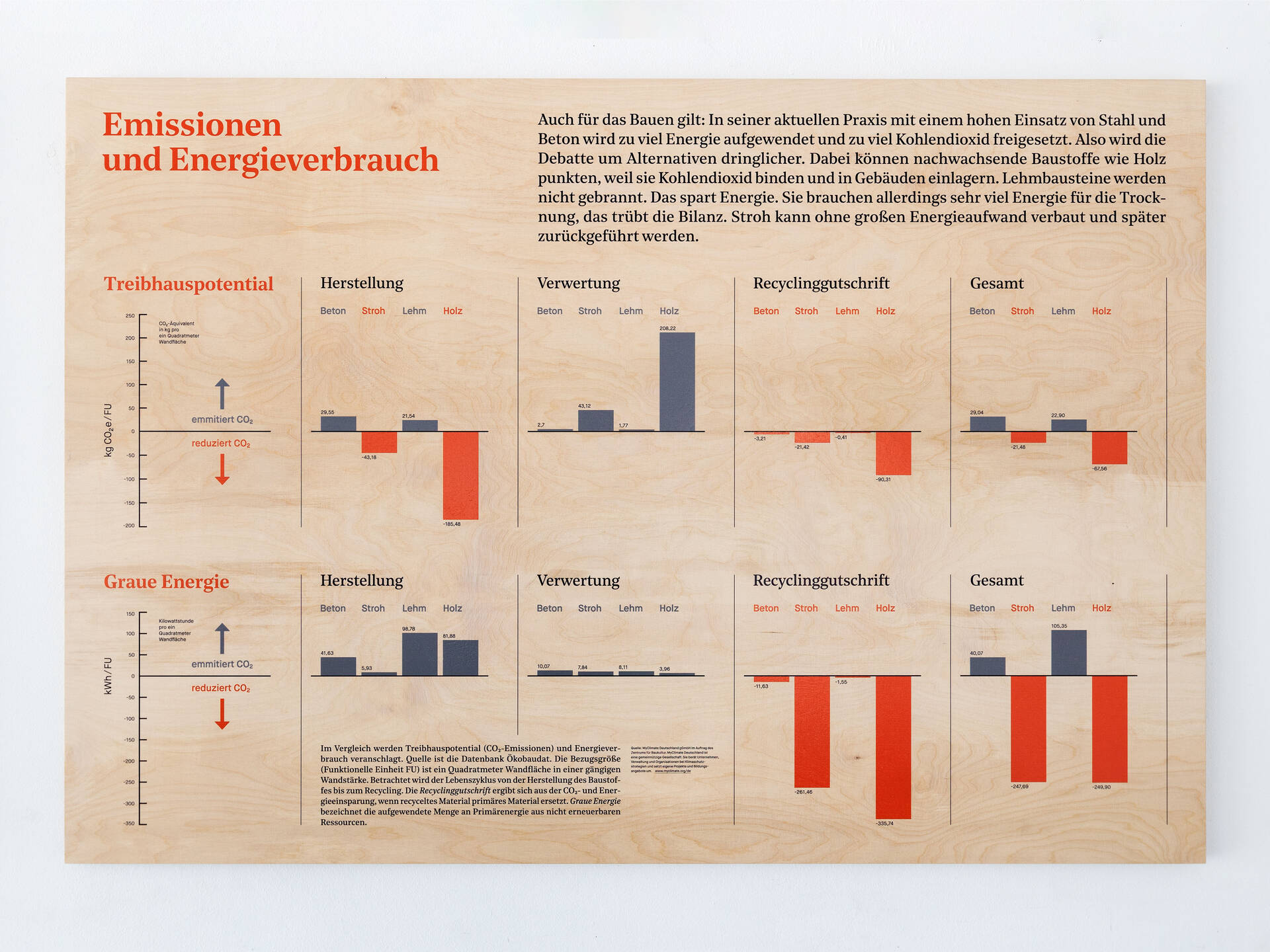 Ausstellungsgrafik &raquo;Marktreif! Regionale Baustoffe f&uuml;r eine nachhaltige Bauweise&laquo; f&uuml;r das ZfBK &ndash; Zentrum f&uuml;r Baukultur Sachsen, Dresden